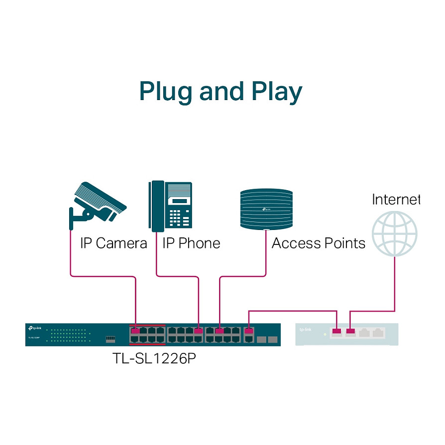 TP-Link Switch TL-SL1226P 26-Port 10/100Mbps PoE