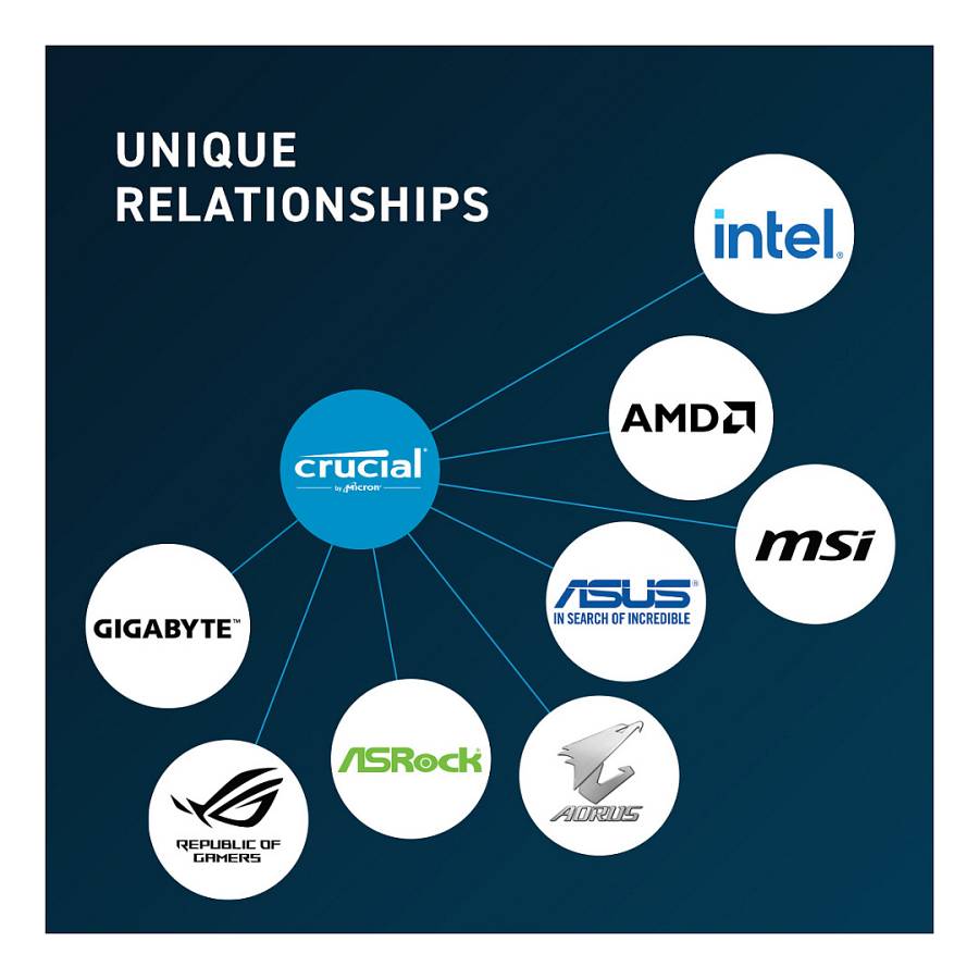 8GB PC 5600 CL46 Crucial